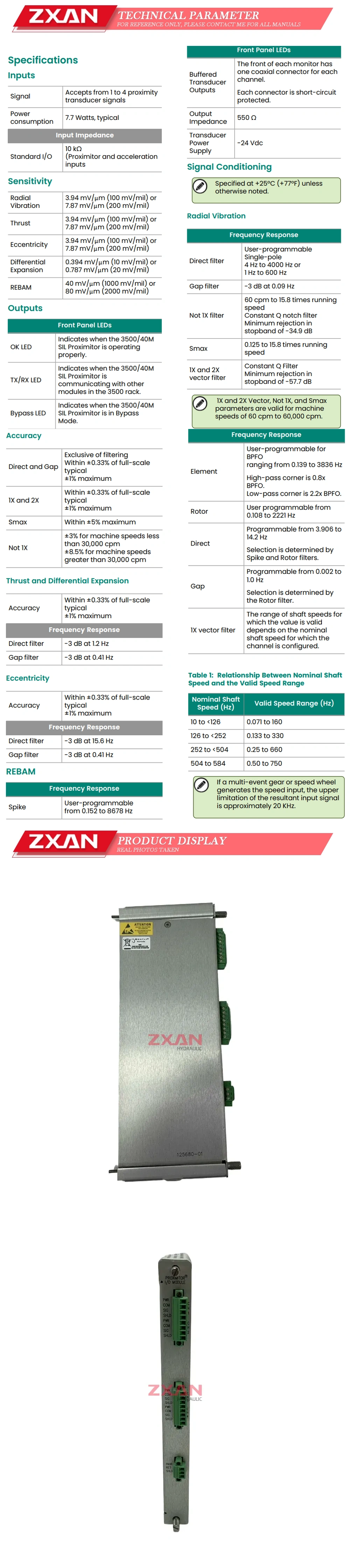Bently 125680-01 I/O Description