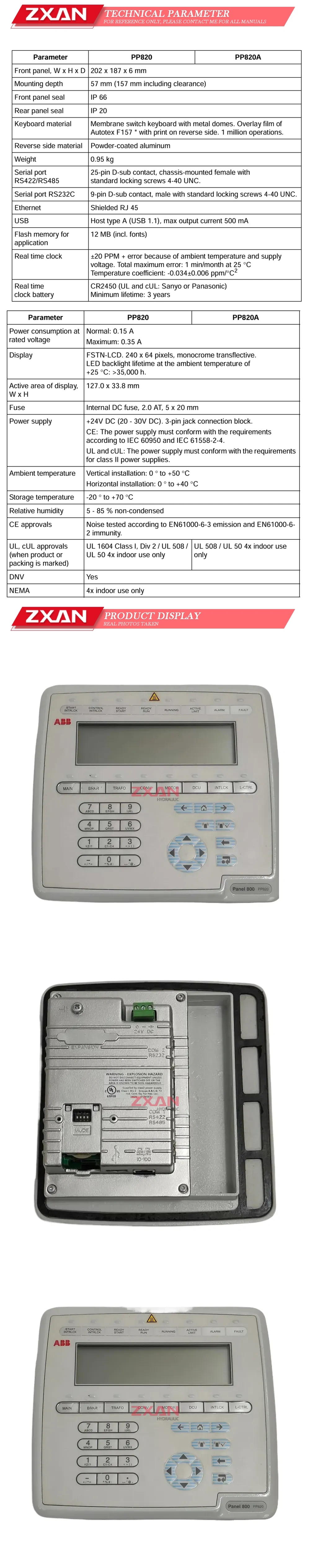 ABB PP820 Operation panel Description