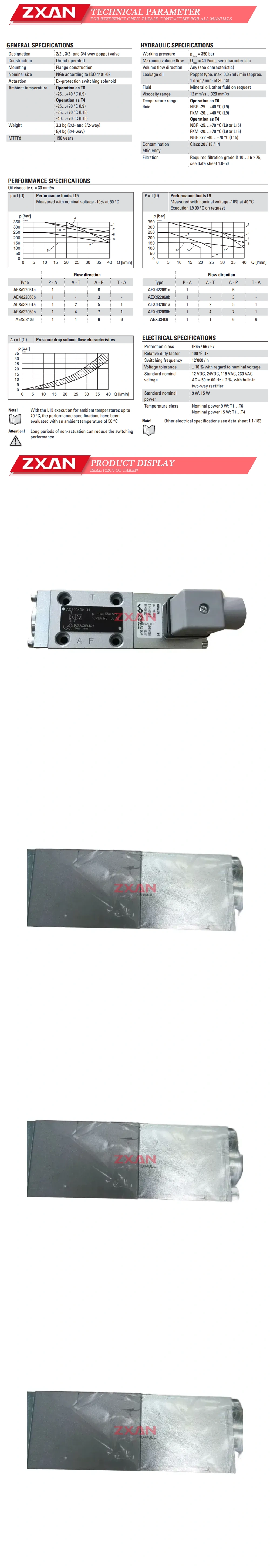 WANDFLUH AS32060b-G24 Description